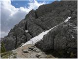 Passo Valparola - Sasso di Stria